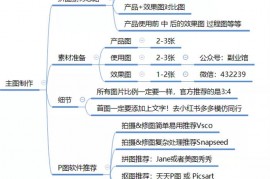 全面剖析小红书种草/引流笔记玩法