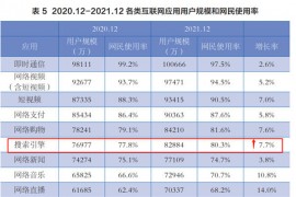 这10个免费流量入口必须把握