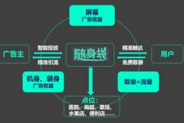 随身袋获得两轮共计3500万元融资