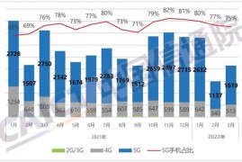 中国手机市场竟然崩盘了