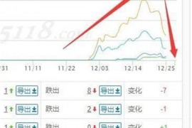 讲3个SEO相关小问题！权重+收录+15天定律！