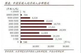 中国人月收入真实数据