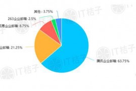 企业邮箱购买、购买企业邮箱，可以找企业邮箱代理商购买腾讯企业邮箱